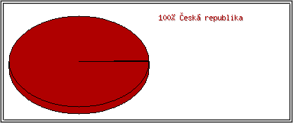 Země