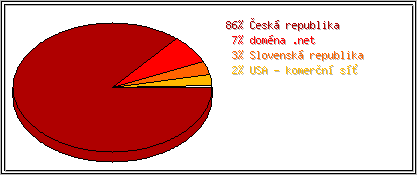 Země