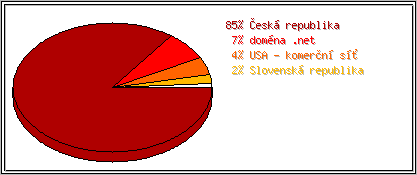 Země