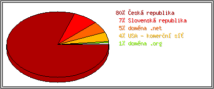 Země