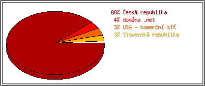 Země