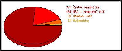 Země
