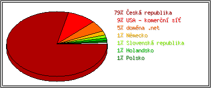 Země