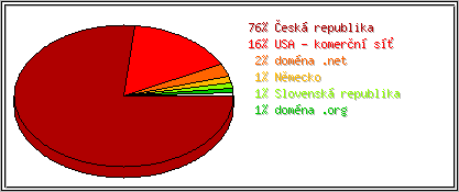 Země