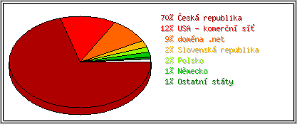 Země
