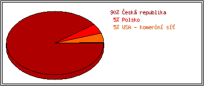 Země