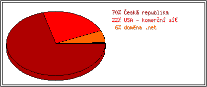 Země