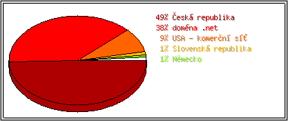 Země