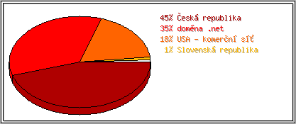 Země