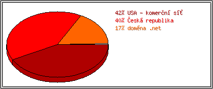Země