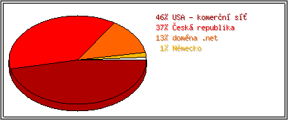 Země