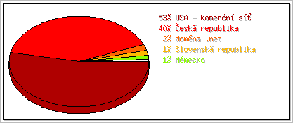 Země