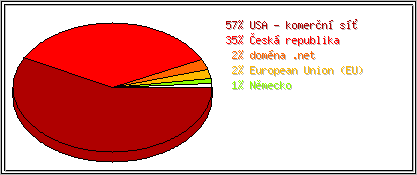 Země
