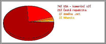 Země