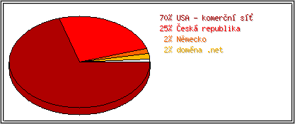 Země