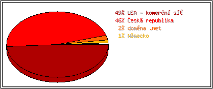 Země